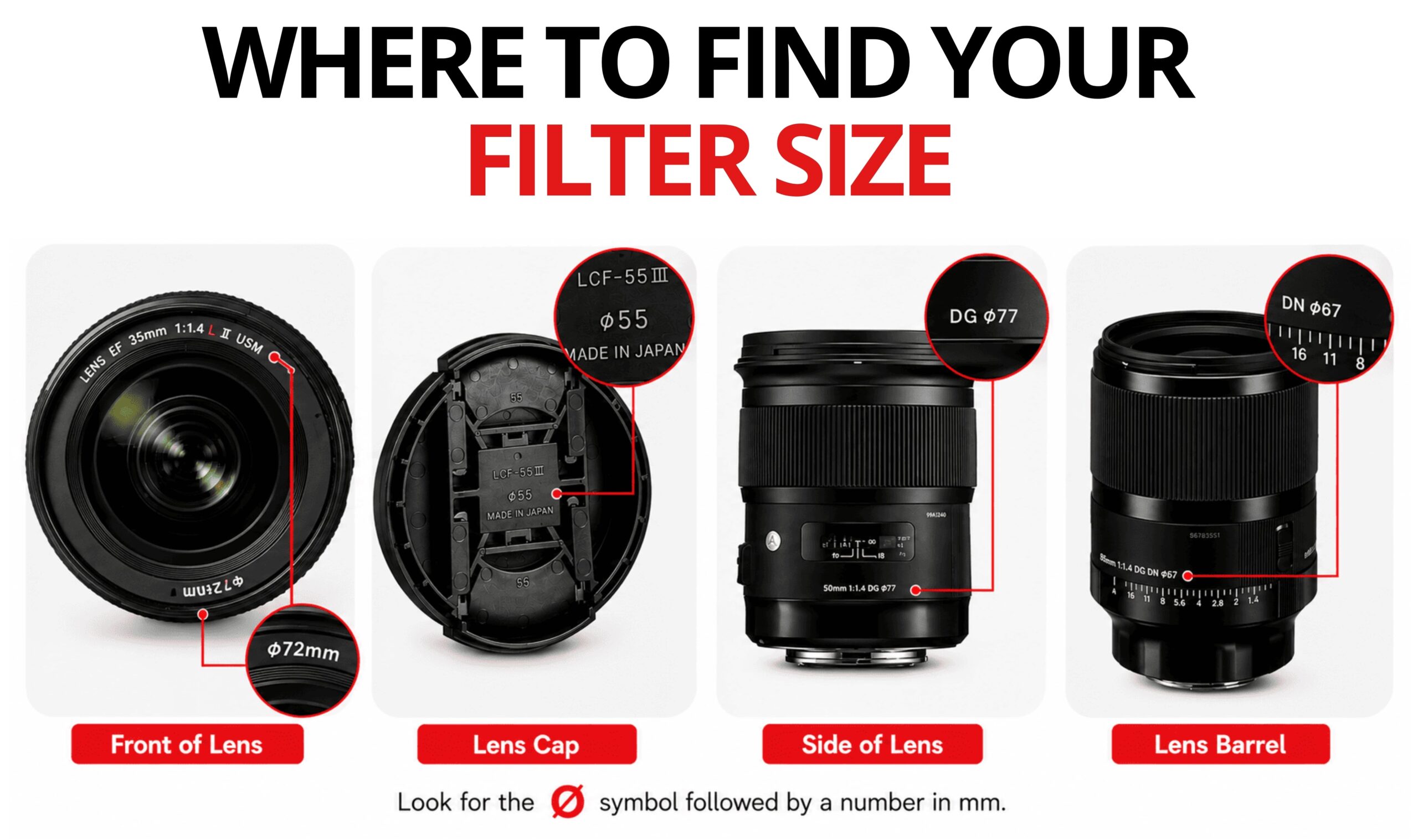 Where to find your lens filter size on a camera lens, lens cap, lens body, and lens barrel